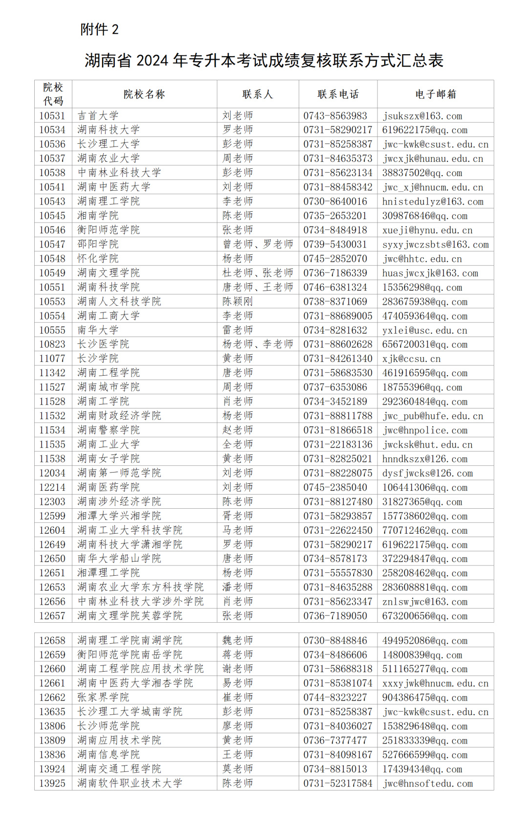 2024年湖南專升本對(duì)成績(jī)有異議，可申請(qǐng)復(fù)核