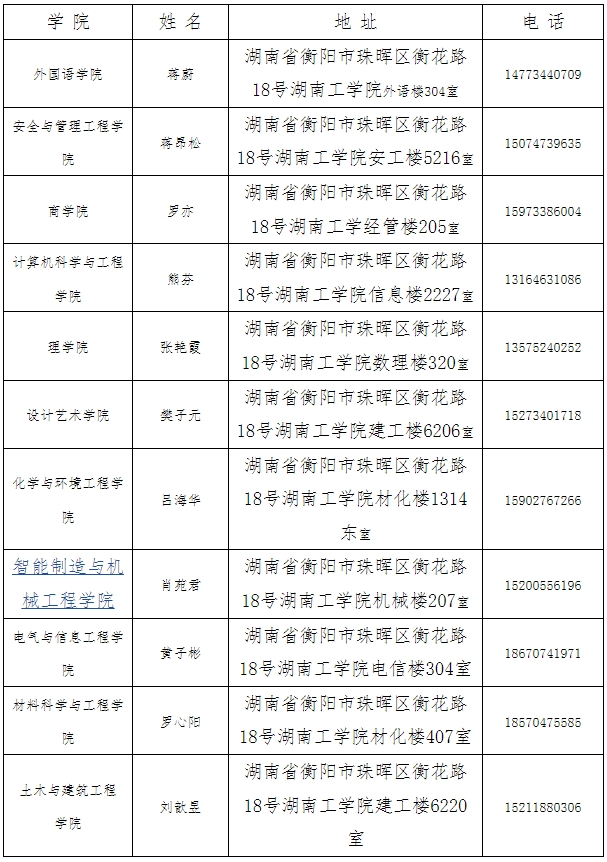 2024屆湖南工學院專升本學生檔案轉(zhuǎn)檔重要提示