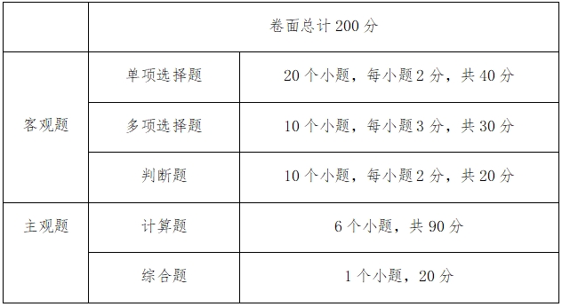 2024年中南林業(yè)科技大學(xué)涉外學(xué)院專升本考試大綱《財(cái)務(wù)管理》