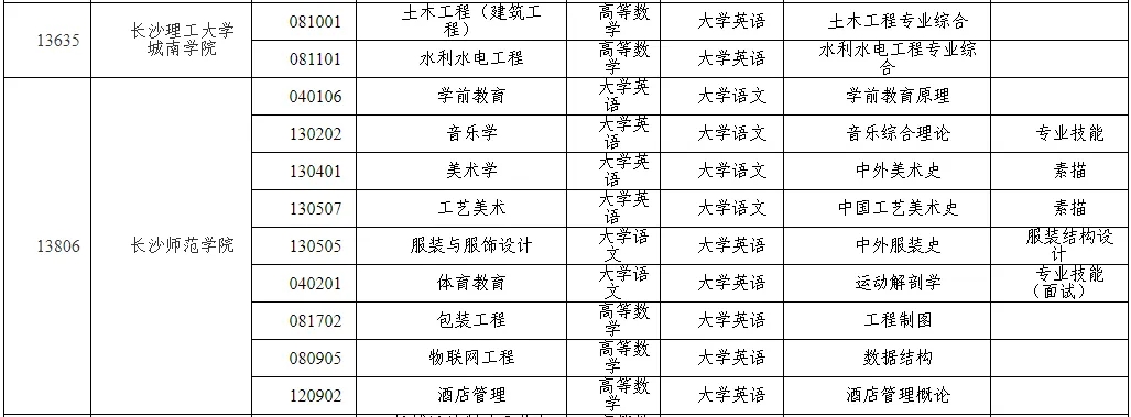 湖南專升本考試科目試卷結(jié)構(gòu)與分值，2025年備考建議！