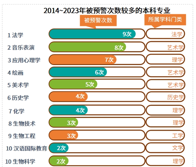 湖南專升本選招生專業(yè)避坑，這些專業(yè)要慎選！