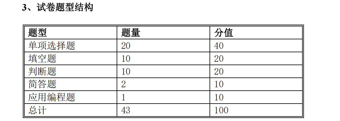 2021年懷化學(xué)院專升本考試大綱 -《Java 語(yǔ)言程序設(shè)計(jì)》(圖1)