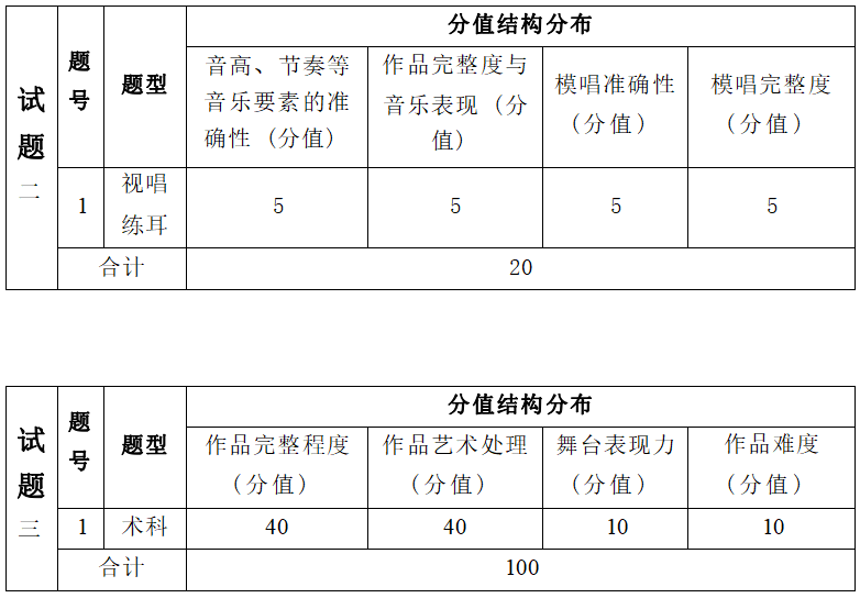 2022年湖南信息學院專升本音樂表演專業(yè)《音樂綜合理論》考試大綱(圖3)