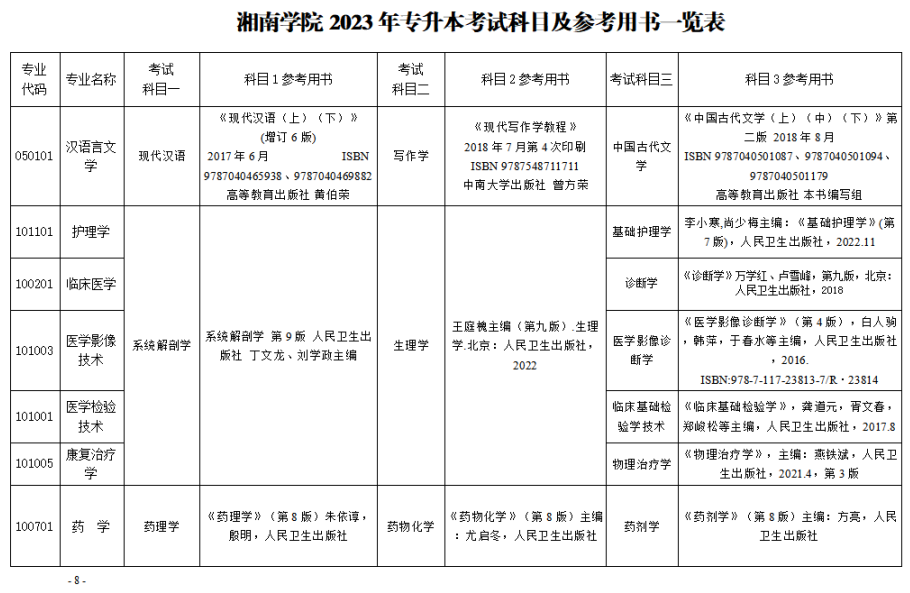 2023年湘南學(xué)院專升本招生章程已公布！共計(jì)招生623人！(圖8)