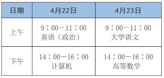 濰坊市2023年專升本考試溫馨提示！(圖1)