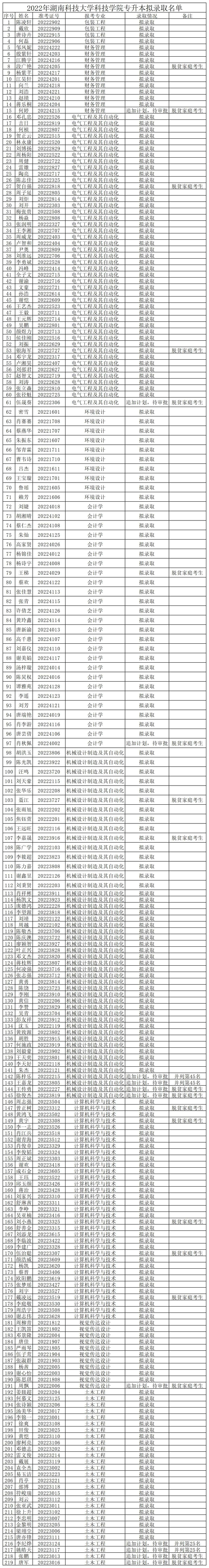 2022年湖南科技大學科技學院專升本擬錄取名單(圖3)