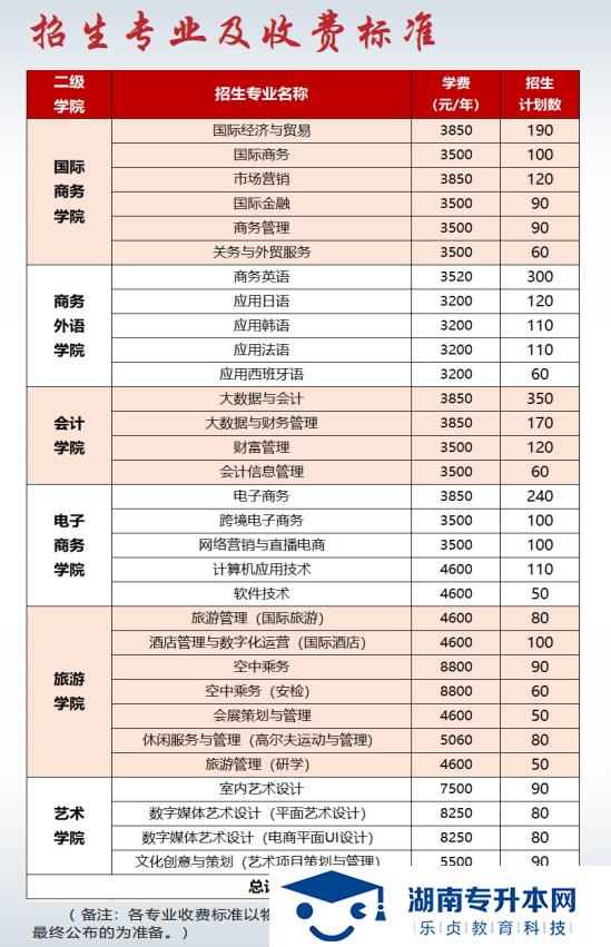 2021年湖南外貿(mào)職業(yè)學(xué)院招生簡章（普招版）(圖3)