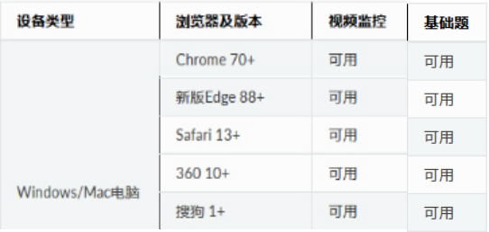 2023年煙臺南山學院專升本退役大學生士兵免試招生方案發(fā)布！(圖1)