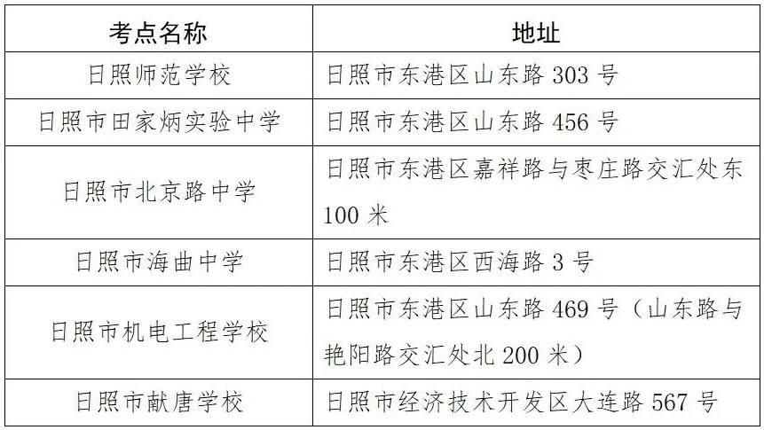 2023年山東省日照市專升本招生考試溫馨提醒！(圖2)