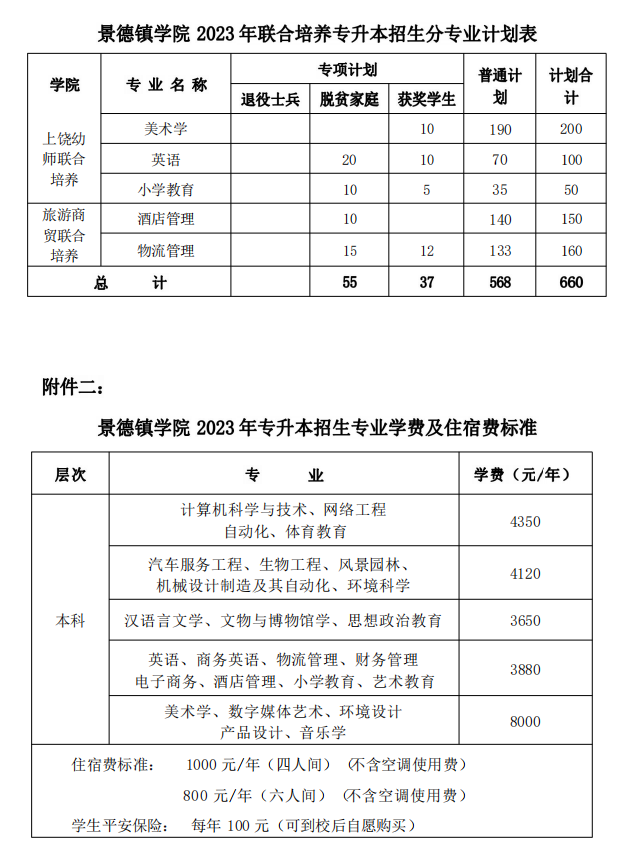 2023年景德鎮(zhèn)學(xué)院專(zhuān)升本招生簡(jiǎn)章