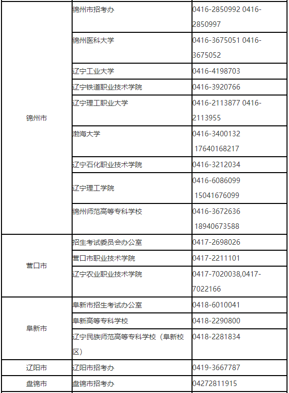 遼寧省2023年普通高等學(xué)校專升本網(wǎng)上填報(bào)志愿須知(圖2)