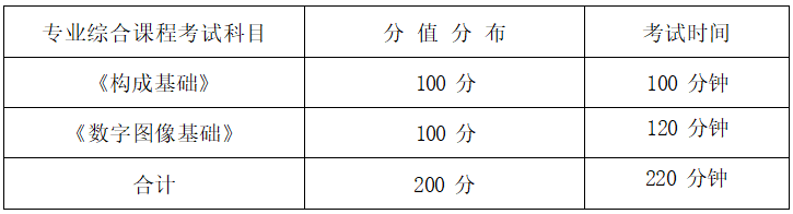  2022年湖南信息學院專升本數(shù)字媒體藝術(shù)專業(yè)《數(shù)字圖像基礎(chǔ)》考試大綱(圖1)