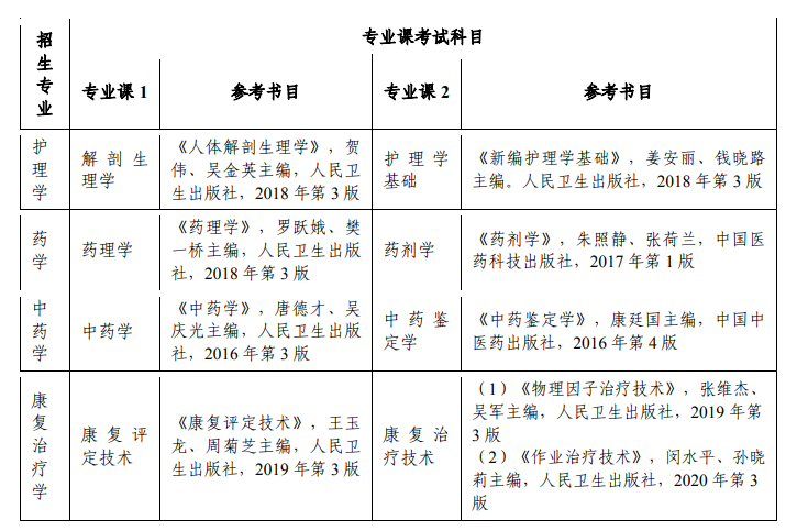 2023年安徽醫(yī)科大學(xué)專升本招生章程公布(圖1)