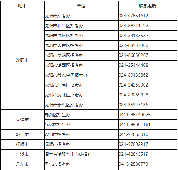 遼寧省2023年普通高等學(xué)校專升本網(wǎng)上填報(bào)志愿須知(圖1)