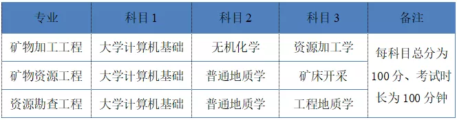 湖南2022年專升本需要考什么科目？一起來看看吧-第4張圖片-樂貞教育