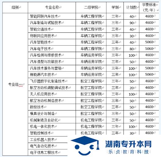 湖南汽車工程學院2022年單招招生簡章