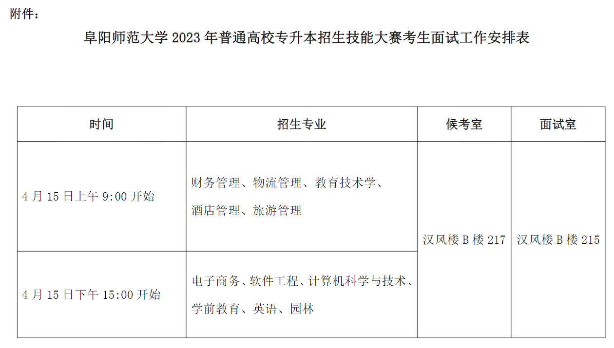 2023年阜陽(yáng)師范大學(xué)專(zhuān)升本招生技能大賽考生免試面試工作方案(圖4)