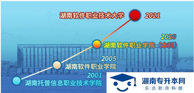 湖南軟件職業(yè)技術大學2022年單招招生簡章