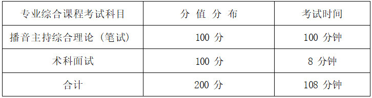   2022年湖南信息學(xué)院專升本播音與主持藝術(shù)專業(yè)《播音主持綜合理論》考試大綱(圖1)