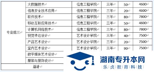 湖南汽車工程學院2022年單招招生簡章