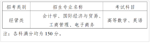 2023年上海財經(jīng)大學浙江學院專升本招生簡章(圖2)