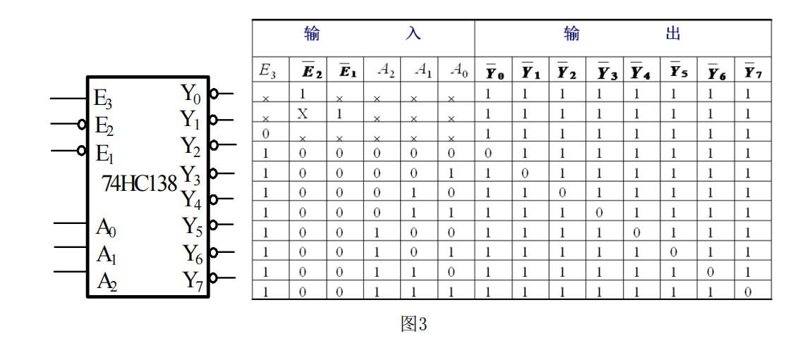 2021年懷化學院專升本考試大綱 -《數(shù)字電子技術》(圖5)