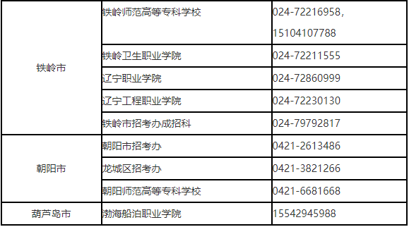 遼寧省2023年普通高等學(xué)校專升本網(wǎng)上填報(bào)志愿須知(圖3)