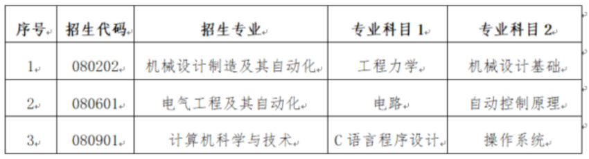 2023年山東石油化工學(xué)院專升本專業(yè)綜合能力測(cè)試實(shí)施方案