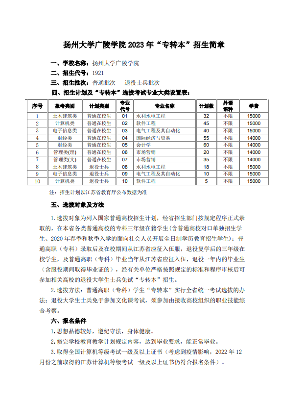 2023年揚州大學廣陵學院專轉本招生簡章公布！(圖2)