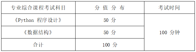   2022年湖南信息學院專升本人工智能專業(yè)《Python程序設計+數(shù)據(jù)結(jié)構》考試大綱(圖1)