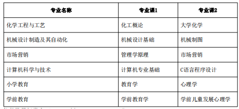 安慶師范大學專升本考試科目