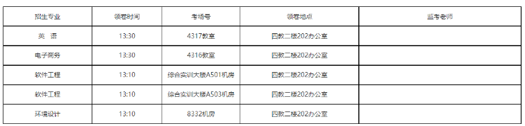 2023年重慶郵電大學專升本4月退役大學生士兵和技能競賽免試生職業(yè)適應性考查通知(圖2)