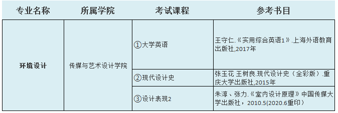 2021中南林業(yè)科技大學(xué)涉外學(xué)院專升本環(huán)境設(shè)計考試科目