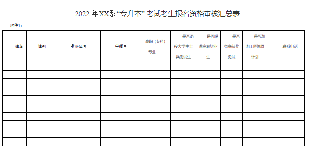 2022 年XX系“專升本” 考試考生報名資格審核匯總表