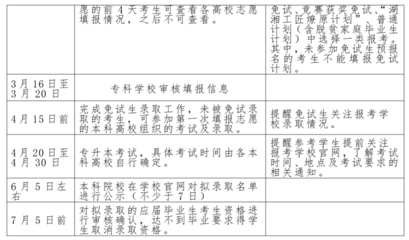 南民族職業(yè)學(xué)院2022年專升本考試行事歷安排