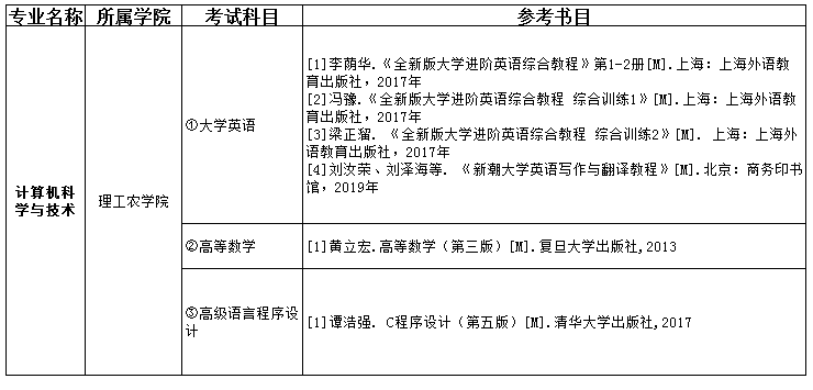 2021吉首大學(xué)張家界學(xué)院專升本計算機科學(xué)與技術(shù)考試科目