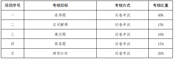 終結性考核標準