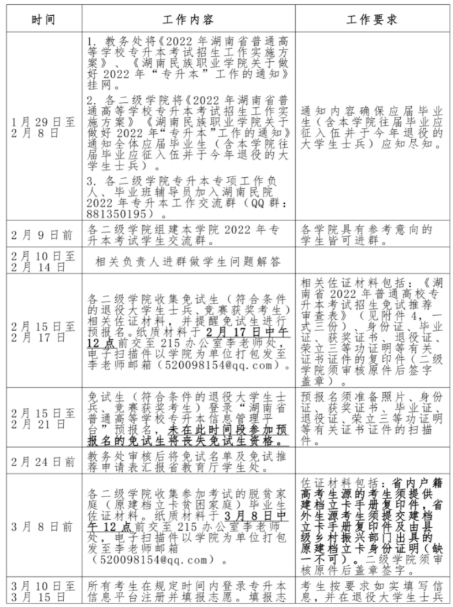 南民族職業(yè)學(xué)院2022年專升本考試行事歷安排