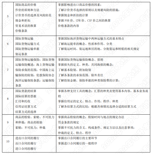 考試內容和考試要求