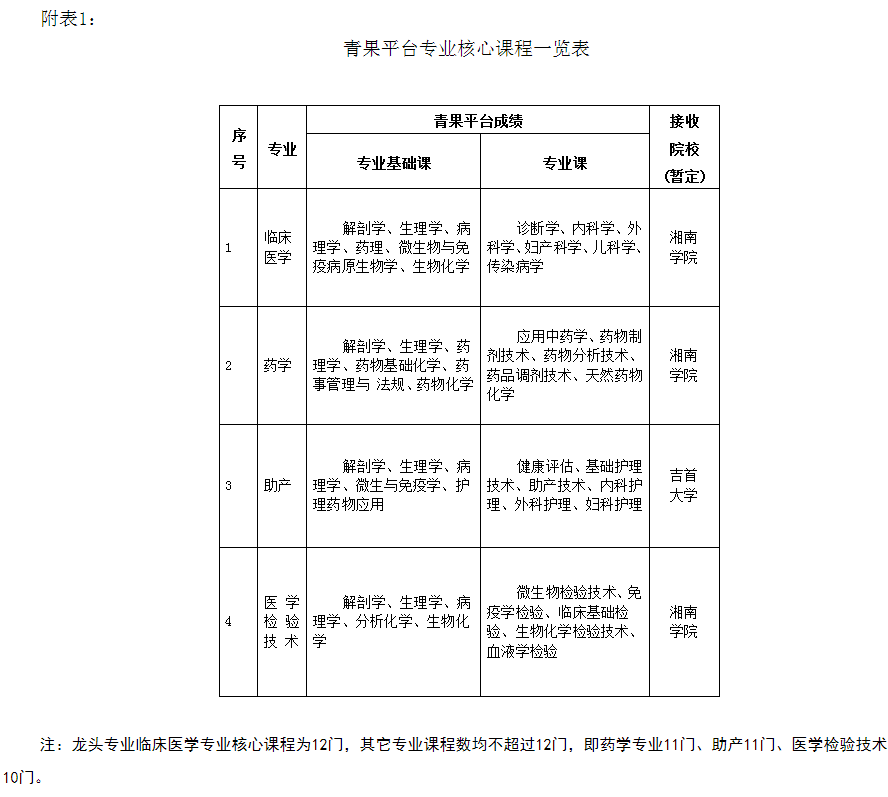 2021年湖南專升本岳陽職業(yè)技術(shù)學(xué)院考試政策