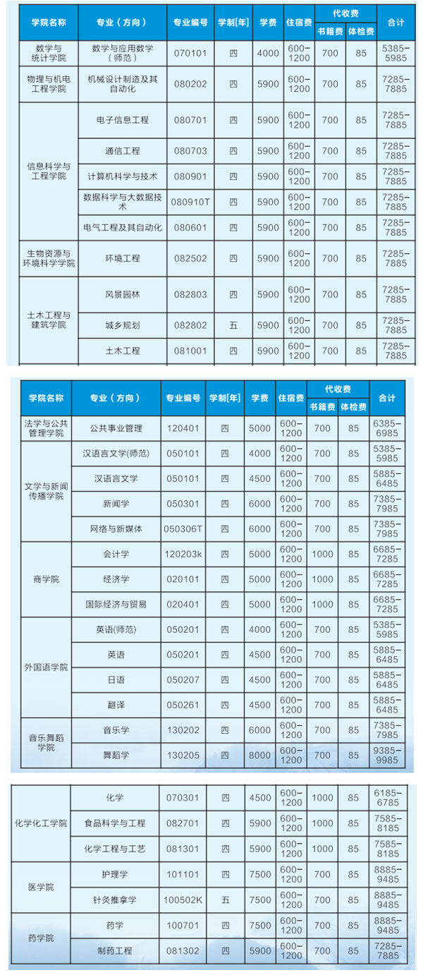 2021年吉首大學專升本收費標準是什么？