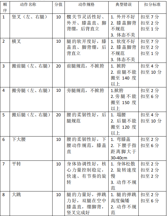 2021年懷化學(xué)院專升本考試大綱 -《舞蹈學(xué)》(圖1)