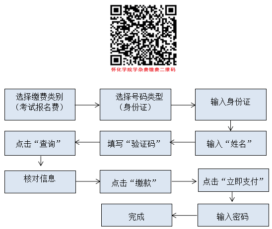 2023年懷化學院專升本招生章程(圖1)