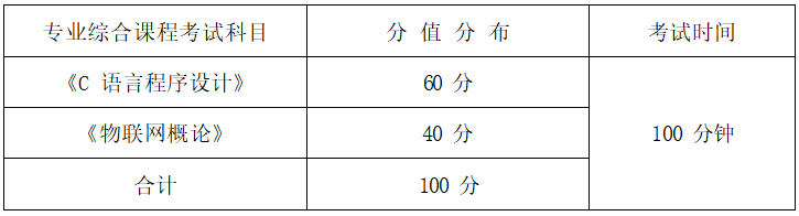 2022年湖南信息學(xué)院專升本《C語言程序設(shè)計(jì)+數(shù)據(jù)結(jié)構(gòu)》考試大綱(圖1)