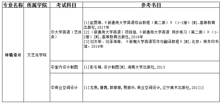 2021吉首大學(xué)張家界學(xué)院專升本環(huán)境設(shè)計考試科目