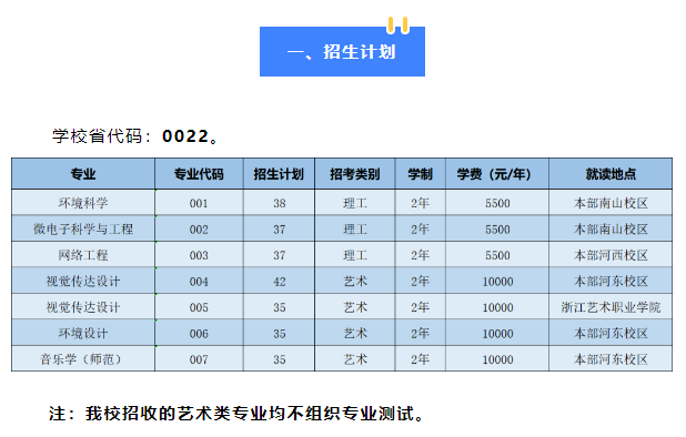 2023年紹興文理學(xué)院專升本招生簡章公布！(圖1)