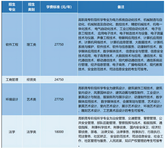 2023年浙江工業(yè)大學(xué)之江學(xué)院退役大學(xué)生士兵免試專升本招生簡章(圖1)