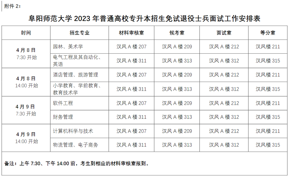 2023年阜陽師范大學專升本免試退役士兵職業(yè)適應(yīng)性測試(圖5)