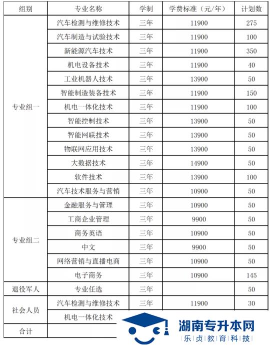 湖南吉利汽車職業(yè)技術(shù)學(xué)院2022年單招招生簡章