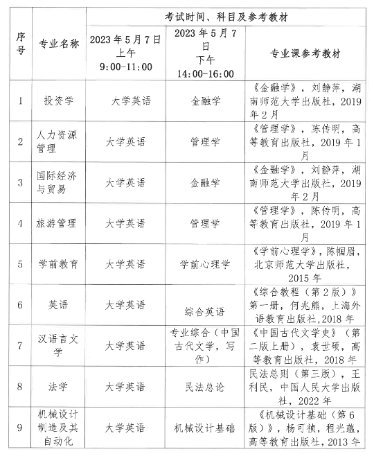 2023年湖北文理學(xué)院理工學(xué)院專升本招生簡(jiǎn)章公布(圖9)